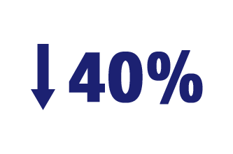 Decrease in patient falls with injury