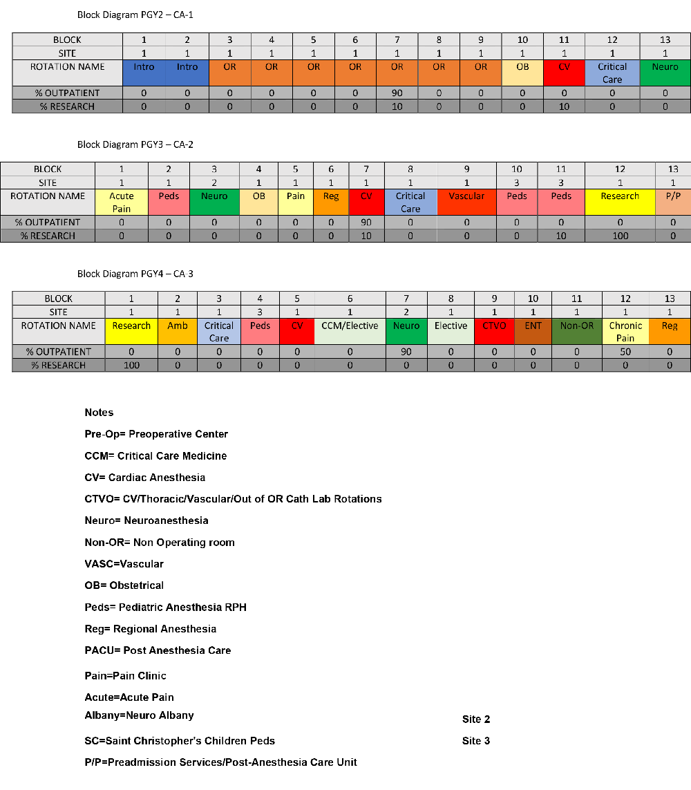 Rotation Schedule Guthrie