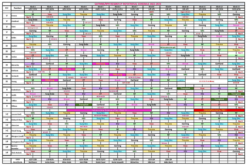 General Surgery Resident Schedule 2022-2023