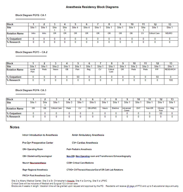 Anesthesia Residency Block Diagrams