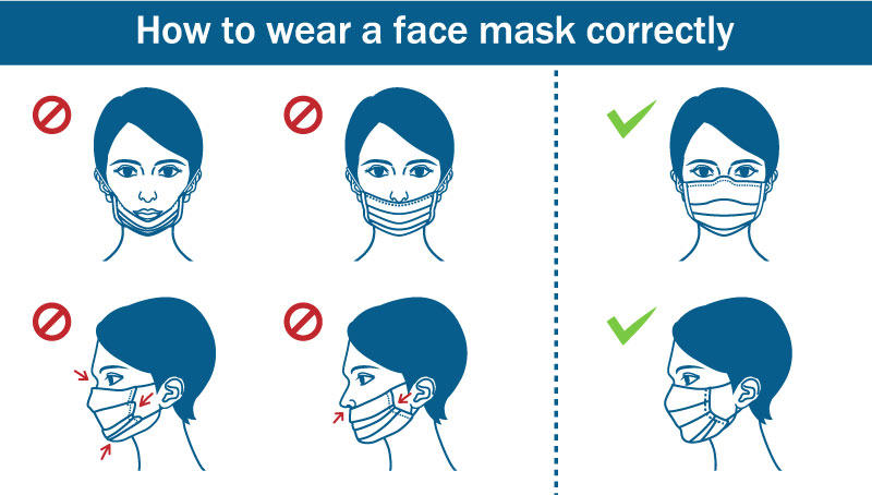 How to wear a facemask
