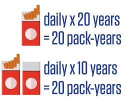 Smoking Chart