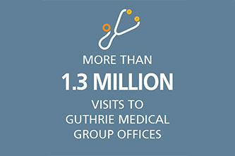 1.3 Million Visits to Guthrie Medical Group Offices