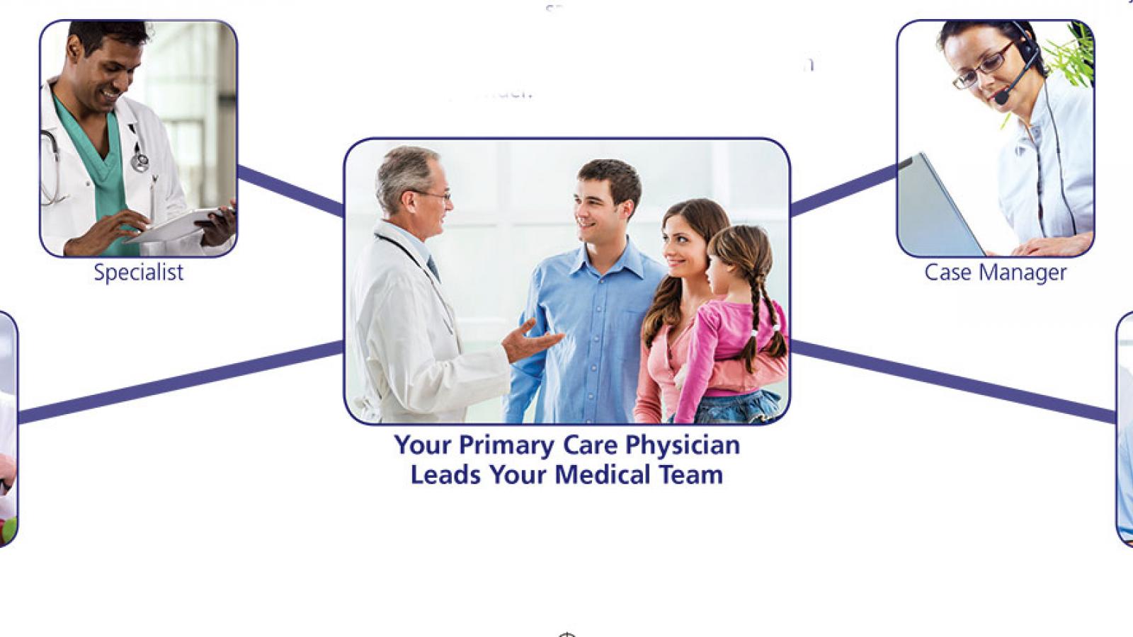 Patient Centered Medical Home 